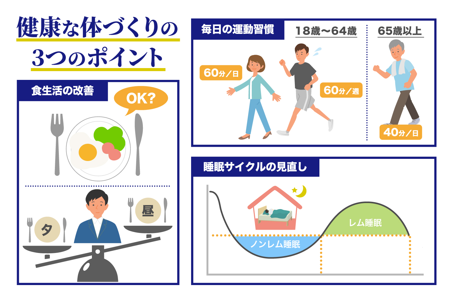 人工知能が歩行データを解析するイメージ