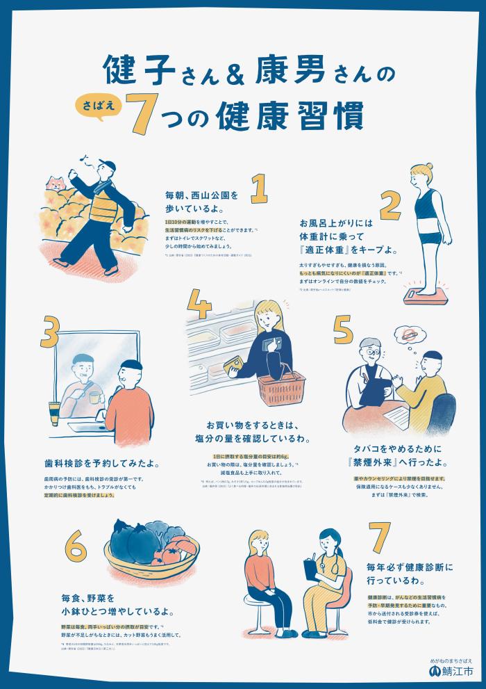 人工知能が睡眠パターンを推定する図